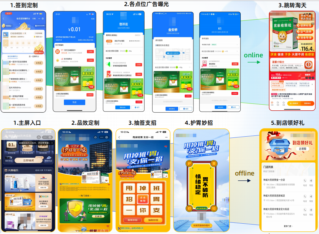 葵花药业投放支付宝广告案例