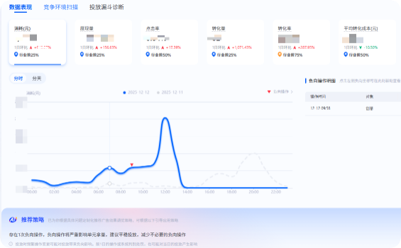 支付宝广告数据表现诊断页面优化升级