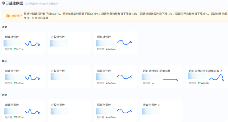 支付宝广告账户洞察今日基建数据