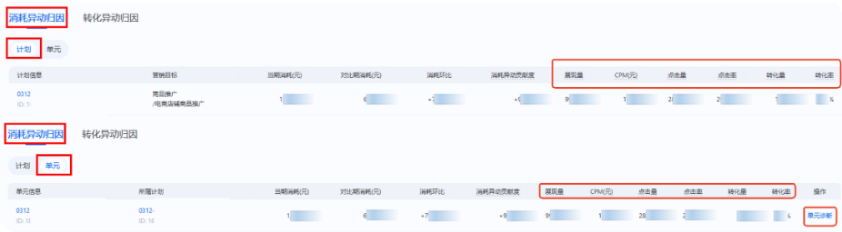 支付宝广告账户洞察账户消耗移动归因