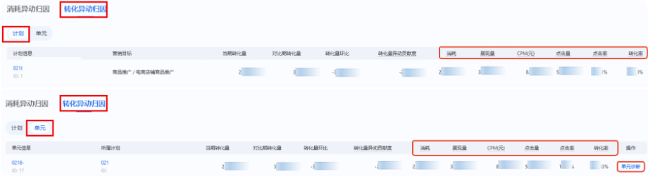 支付宝广告账户洞察账户转化移动归因