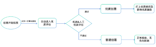 支付宝广告优质创意