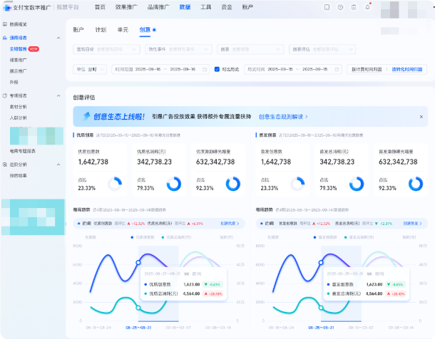支付宝广告创意评估效果、明细数据