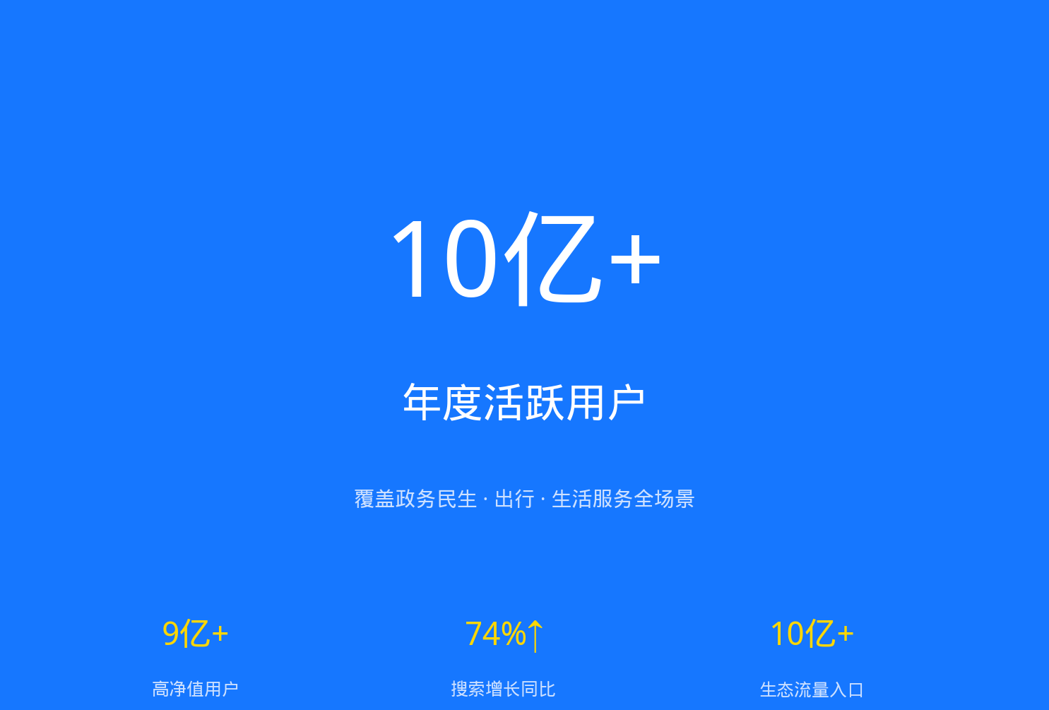 支付宝用户规模