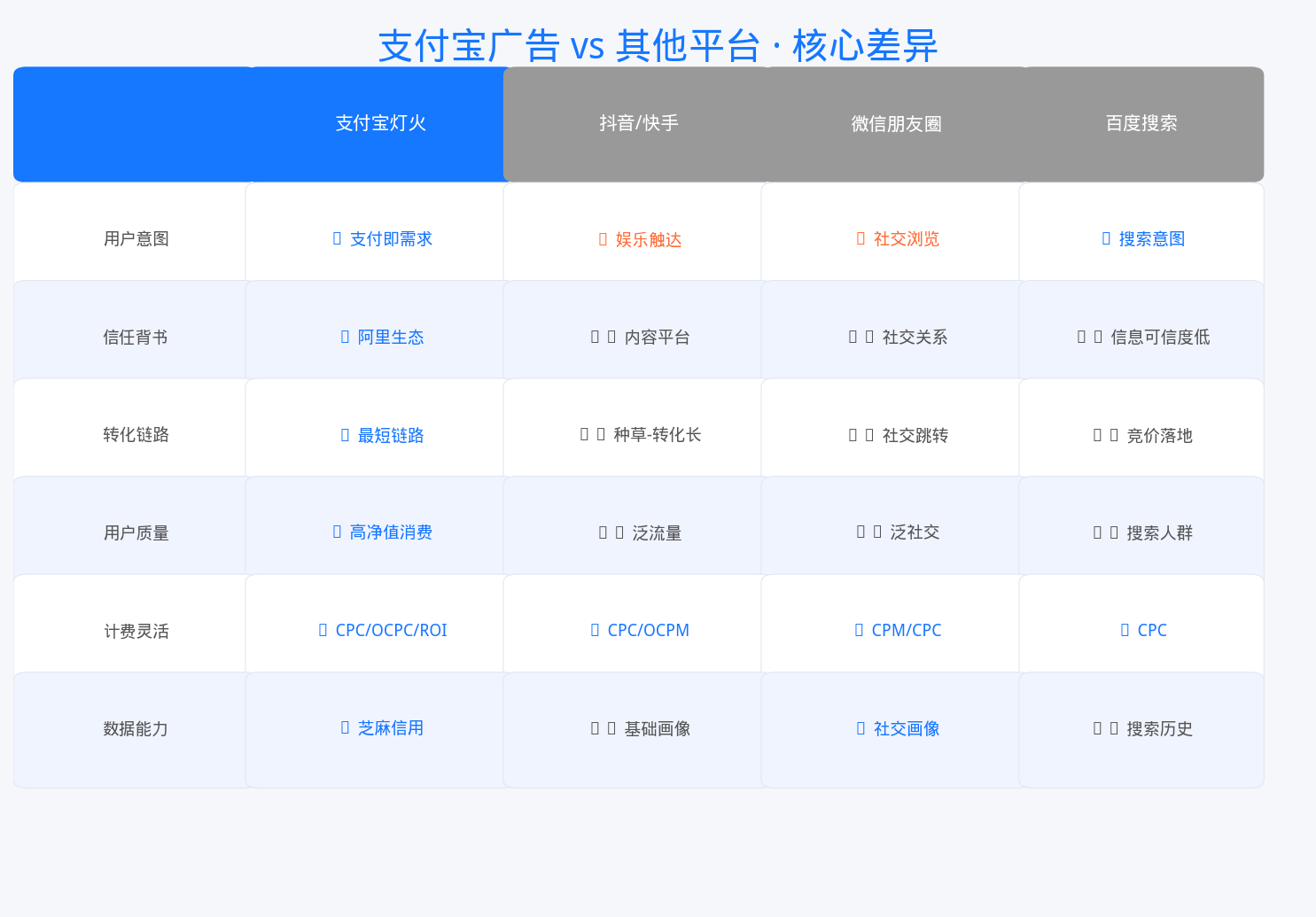 平台对比
