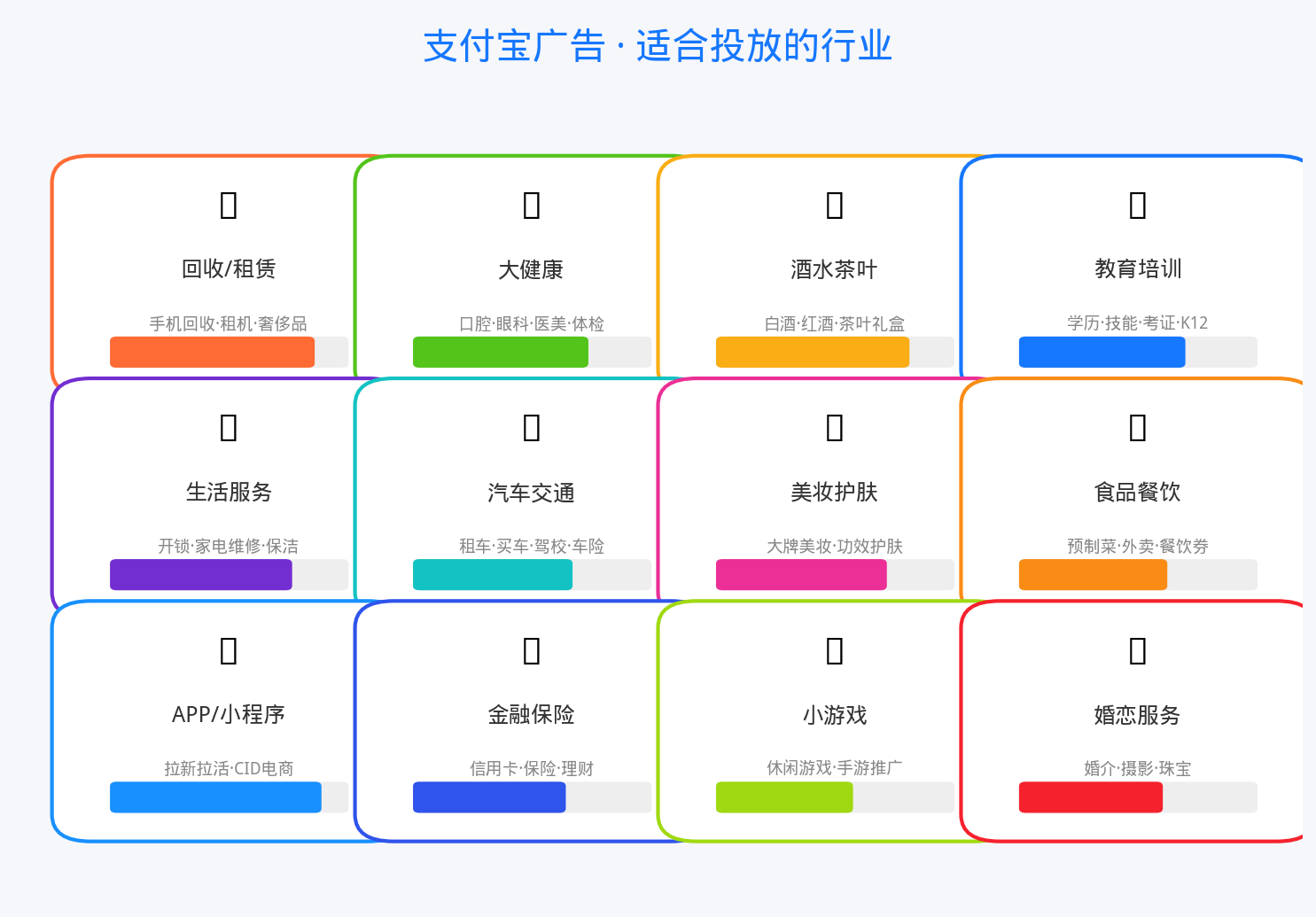 适合行业