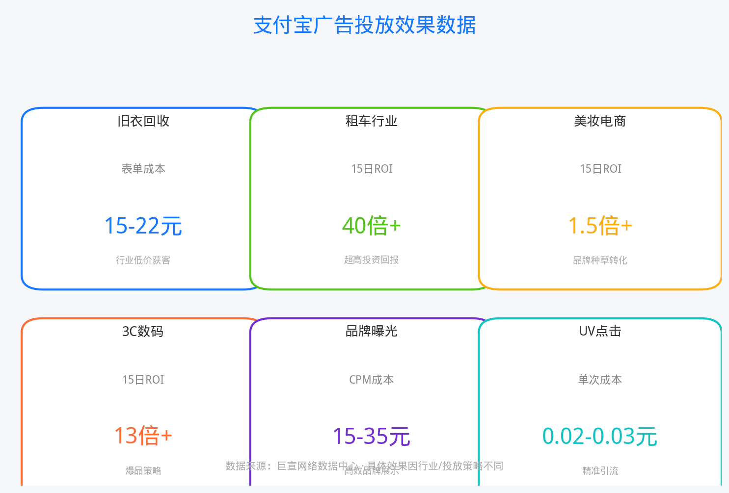 效果数据