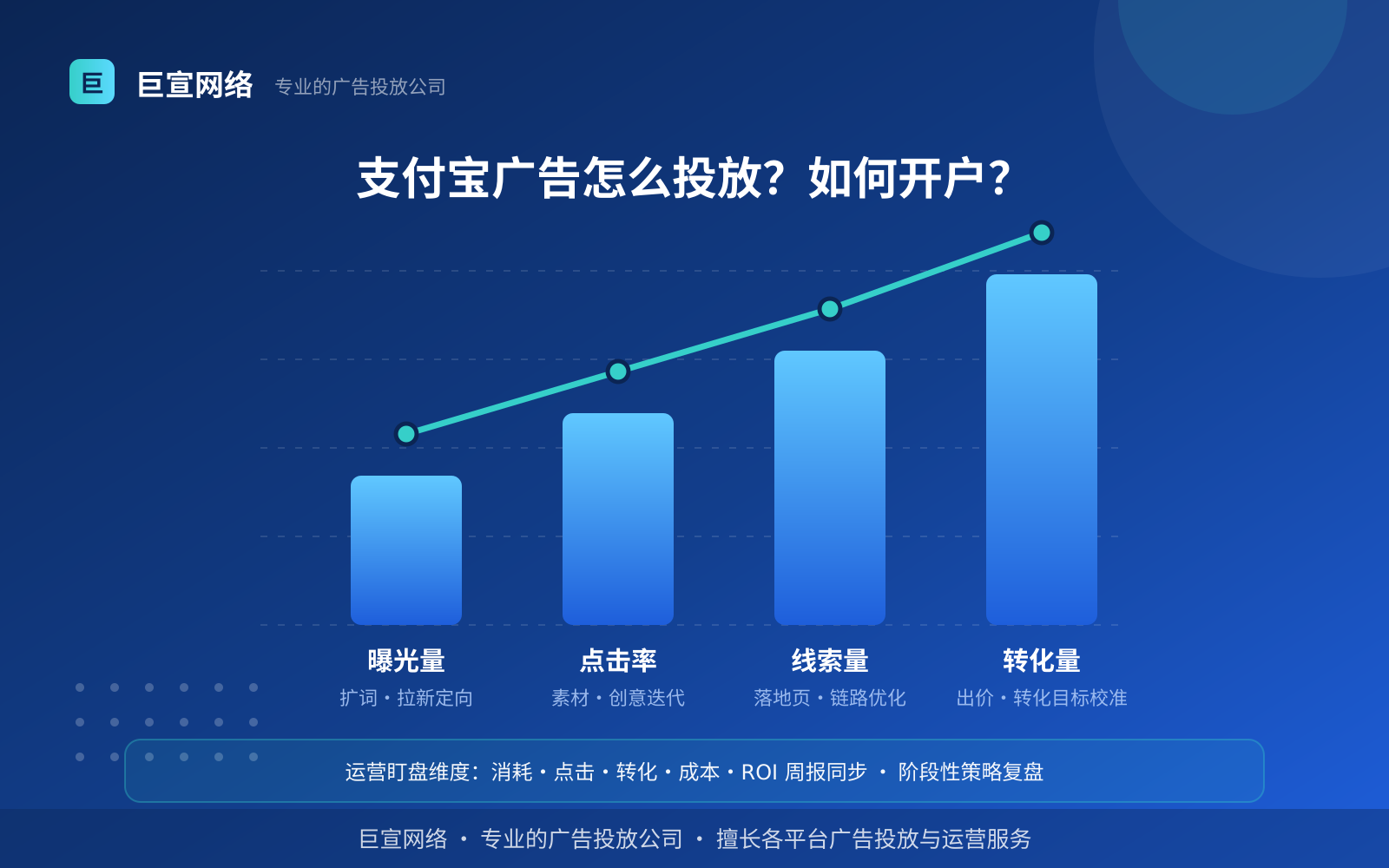 支付宝广告怎么投放?如何开户? 支付宝广告投放:支付宝广告怎么投放?如何开户?(投放方式对比分析)