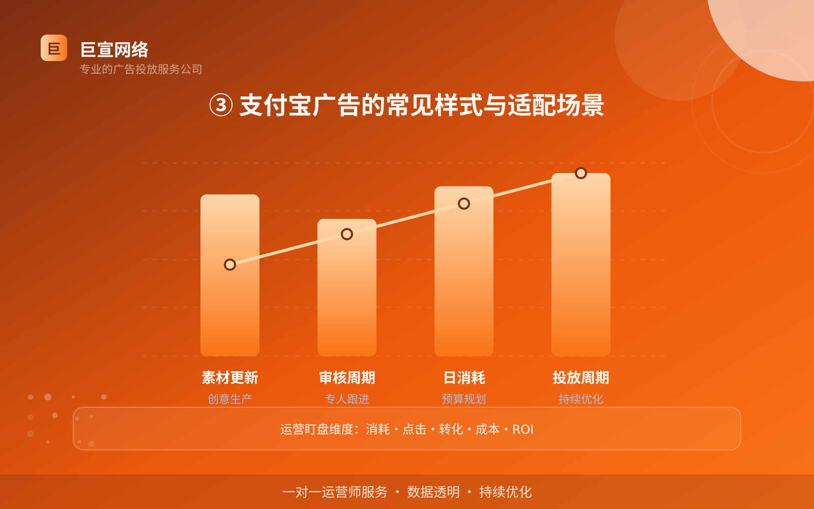 ③ 支付宝广告的常见样式与适配场景(投放方式对比) 支付宝广告投放:投放支付宝广告效果怎么样?广告样式介绍!(配图4)