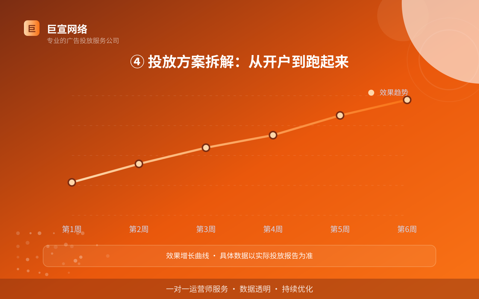 ④ 投放方案拆解:从开户到跑起来(效果数据维度) 支付宝广告投放:投放支付宝广告效果怎么样?广告样式介绍!(配图5)