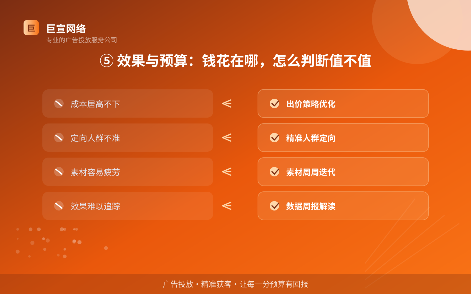 ⑤ 效果与预算:钱花在哪,怎么判断值不值(开户流程图解) 支付宝广告投放:投放支付宝广告效果怎么样?广告样式介绍!(配图6)