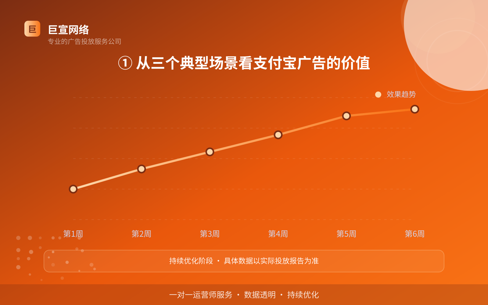 ① 从三个典型场景看支付宝广告的价值(投放总览) 支付宝广告投放:支付宝上面的广告怎么投放?