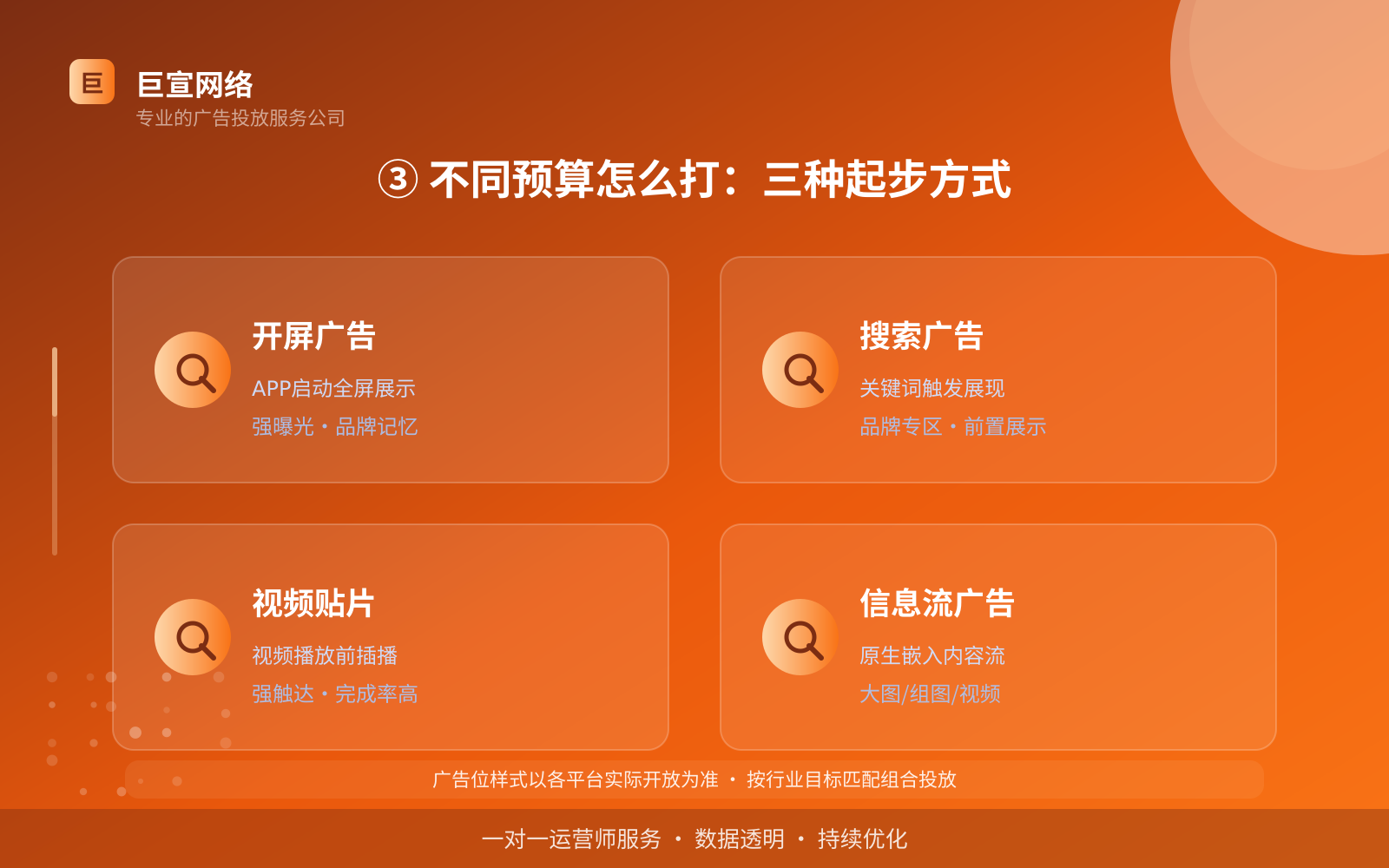 ③ 不同预算怎么打:三种起步方式(服务内容介绍) 支付宝广告投放:支付宝上面的广告怎么投放?(配图3)