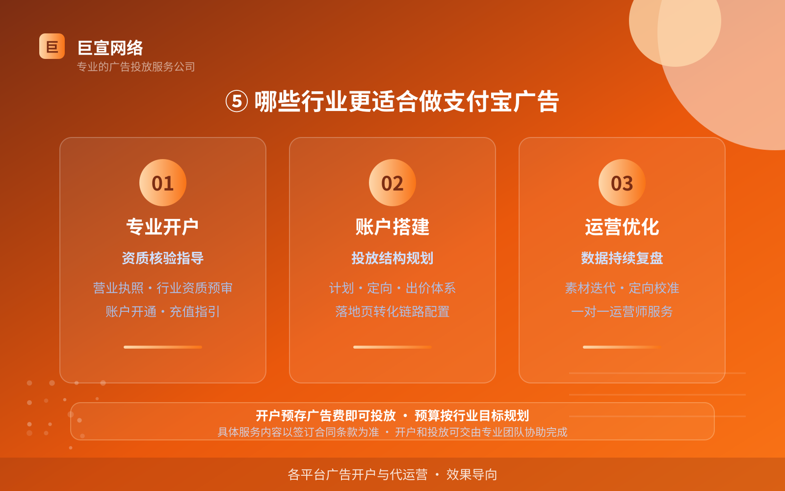 ⑤ 哪些行业更适合做支付宝广告(效果数据维度) 支付宝广告投放:支付宝上面的广告怎么投放?(配图5)