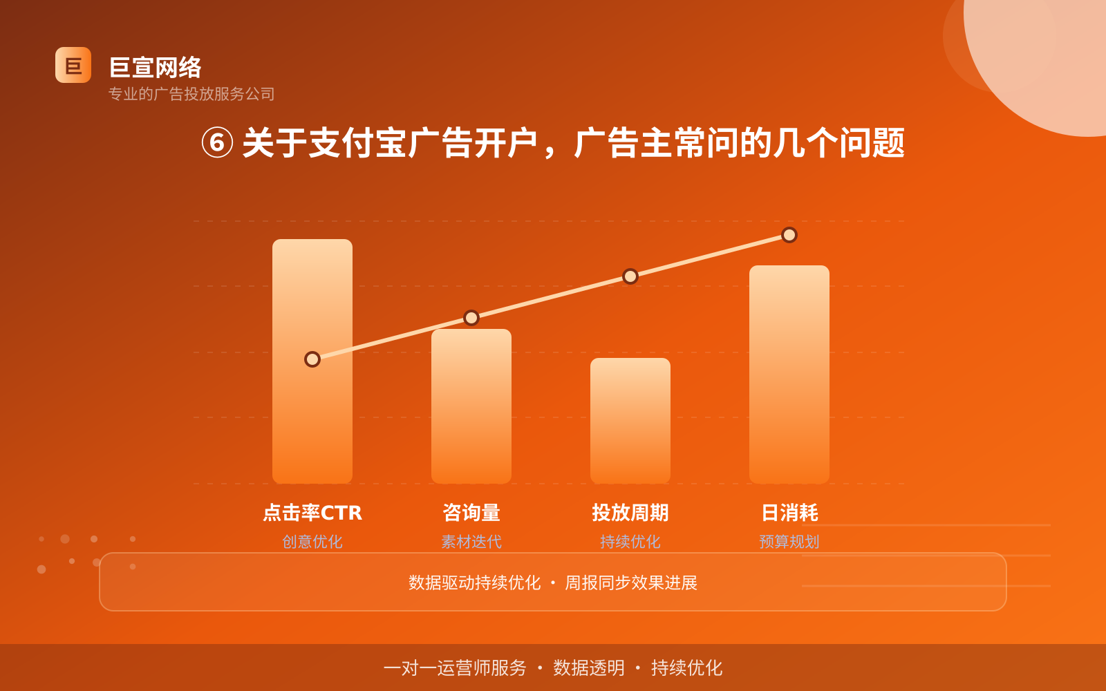 ⑥ 关于支付宝广告开户,广告主常问的几个问题(开户流程图解) 支付宝广告投放:支付宝上面的广告怎么投放?(配图6)