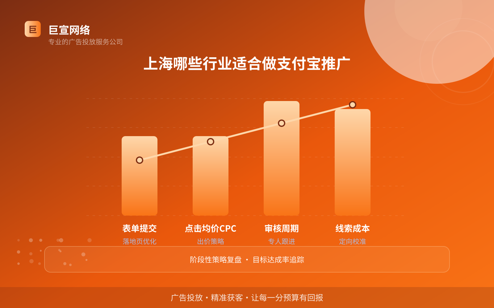 上海哪些行业适合做支付宝推广(投放总览) 上海哪些行业适合做支付宝推广(投放总览)