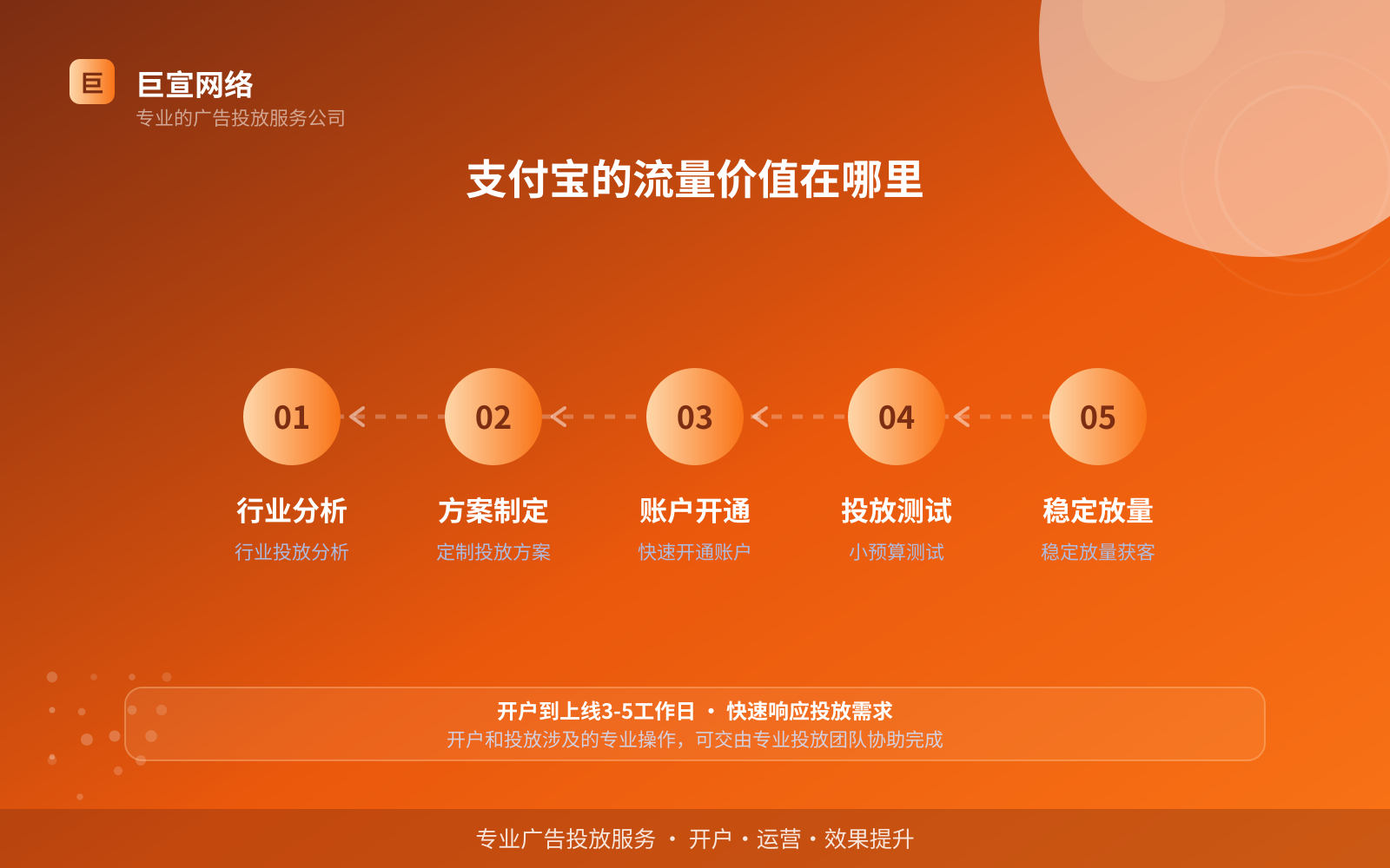 支付宝的流量价值在哪里(效果数据维度) 支付宝的流量价值在哪里(效果数据维度)