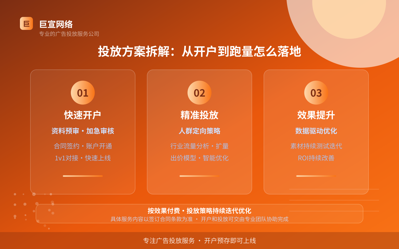 投放方案拆解:从开户到跑量怎么落地(开户流程图解) 投放方案拆解:从开户到跑量怎么落地(开户流程图解)