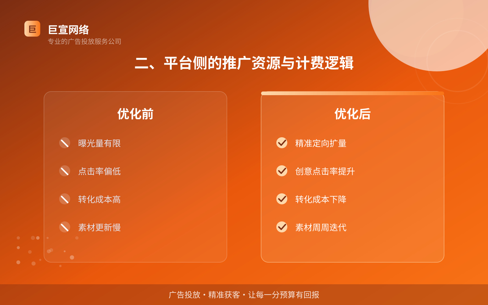 二、平台侧的推广资源与计费逻辑(费用与预算参考) 二、平台侧的推广资源与计费逻辑(费用与预算参考)