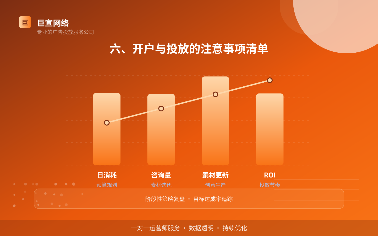 六、开户与投放的注意事项清单(开户流程图解) 六、开户与投放的注意事项清单(开户流程图解)
